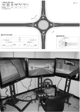 Figure 7. The simulation environment○ 정성적 평가 항목  - 모든 실험이 끝난 후 회전교차로 보조방향표지가 방향을 찾는데 얼마나 도움이 되는지 피실험자 대상으로 조사 - 표지판 설치 위치(우측부, 교통섬)에 대한 선호도 조사2)  하드웨어  및  소프트웨어실험  대상인  회전교차로는  ｢회전교차로  설계지침｣에 규정된 일반적인 1차로형 4지 회전교차로로 선정하였고, Figure 7과 같이 지침에서 제시한 표준도에 맞게 시나리