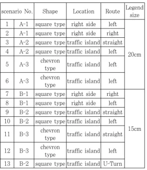 Table 5. Legends of each scenario