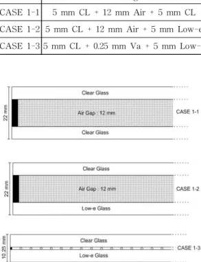 Fig. 4 Glazing sectional view by CASE