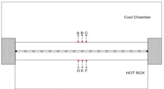 Fig. 13 Temperature on surface of vacuum glazing in cool chamber
