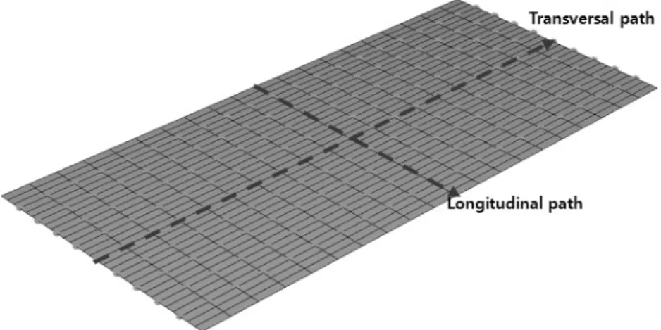 Fig. 5. Path definition for monitoring results