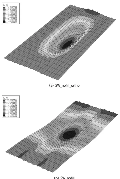 Fig. 10. Deformation shape (deformation scale factor 2)