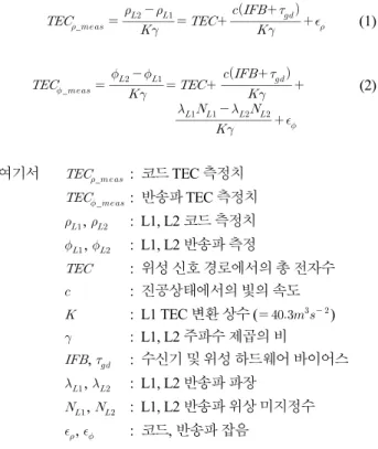 Table  2.  Data  set  used  for  assessing  nominal  ionospheric  spatial  decorrelation  for  CAT  I  LAAS