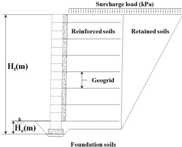 Fig. 2. Generic cross section for stability evaluation of reinforced earth wall