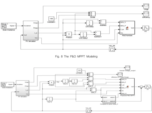 Fig  9.  The  Proposed  MPPT  Modeling