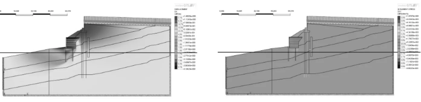Fig. 7. Global slope stability of structure after reinforcement application of micro pile