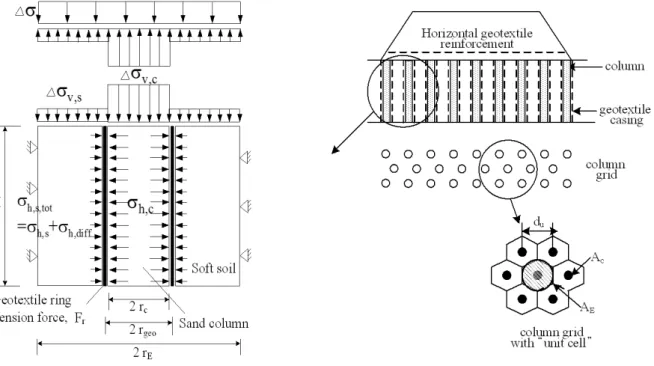 Fig. 2. Ring tension force of geogrid