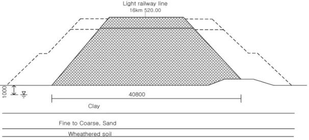 Fig. 4. Section view of light railway construction site 
