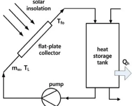 Fig.  1  Schematic  diagram  of  the  system     