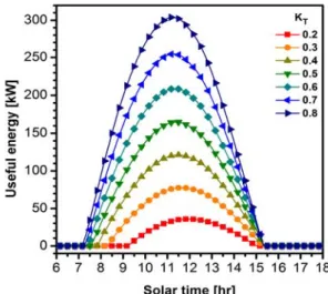 Fig.  5  Plot  of  useful  energy