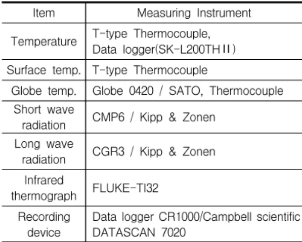 Table  2.  Composition  of  observation  instruments