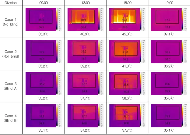 Table  5.  Hourly  observations  of  infrared  thermograph