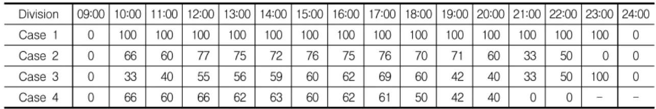 Table  9.  Difference  of  total  long-wave  radiation  energy  of  each  blind
