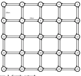 Figure 3. Sample network