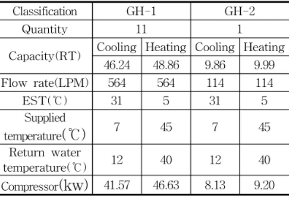 Fig.  3.  Building  modeling  using  the  Sketch  Up  program