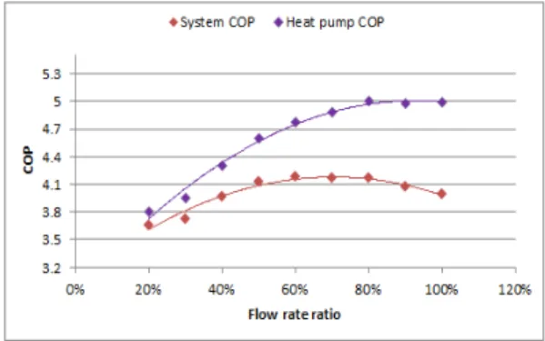 Table  5.  Calculations  to  verifying  the  reliability  of  Simulated