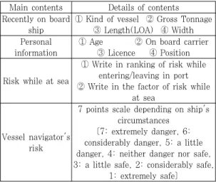 Table 2. Categories of survey coding