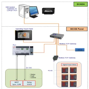 Fig.  1  Smart  microgrid  test-bed  system  configuration 