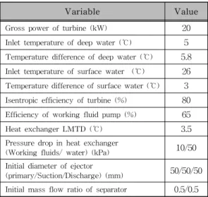 Table  2  :  The  analysis  condition  of  proposed  OTEC  system  using  vapor-vapor  ejector