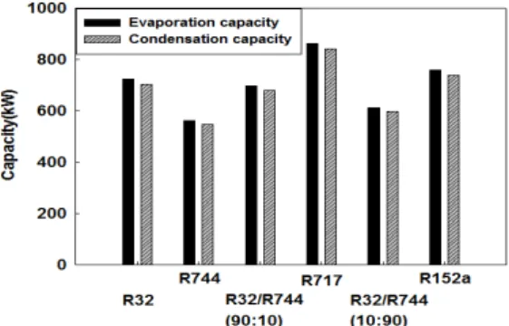 Fig  3.  The  system  efficiency