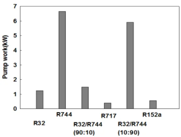 Fig  6.  The  pump  work