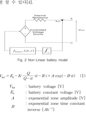 Fig.  3  Discharging  curves  of  CGR17500