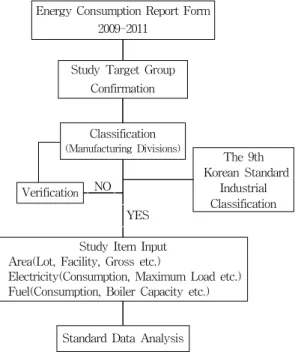 Table  2  Load  Factor  &amp;  Indirect  Heat  Ratio  by  Division  of  Manufacturing  in  the  Notification  No