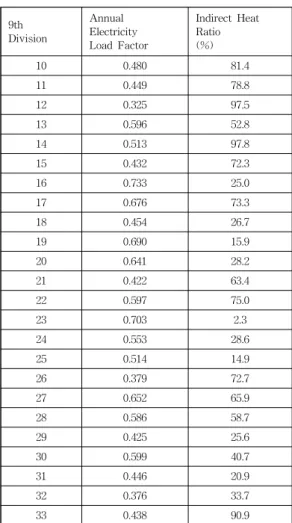 Table  6    Rate  of  Calculated  Data  to  Standard  Data  in  the  Notification  No