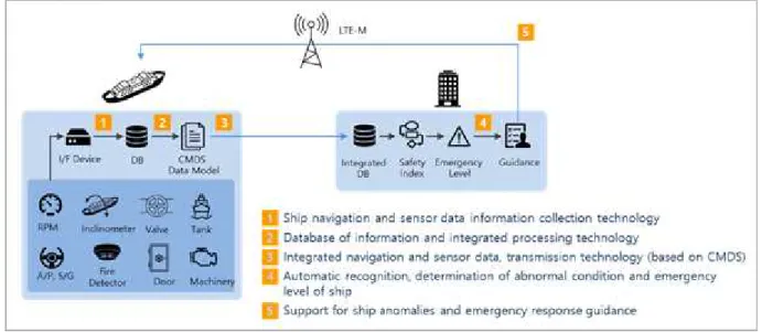 Fig. 1 S2 service operational concept