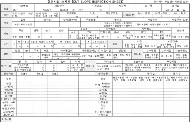 Fig. 3. Cut slope inspection sheet     ∙ 021은 조사용 기본도인 1:5000지형도의 도엽번호      ∙  CR은 절취사면의 유형     ∙  011은 개별 절취사면의 일련번호     ∙  1, 2는 연결된 동일사면에서의 분리번호 사면  통합관리시스템에서  절취사면에  대한  자료들을  데이터베이스하고 정보화하기 위해서는 개개사면별 코드 번호를 부여하는 것과 함께 절취사면 각각의 특징들을 상 세히 기록할 수 있는 사면 조