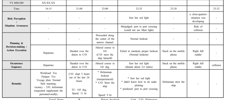 Table 2 Occurrence sequence worksheet (Vessel B)
