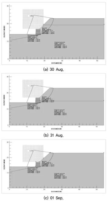 Fig. 9. Analysis results on global stability with reinforced  earth wall파괴당일인 9월 1일에는 많은 양의 강우로 인하여 지하수위가 다시 지표면까지 상승하는 것으로 나타났다