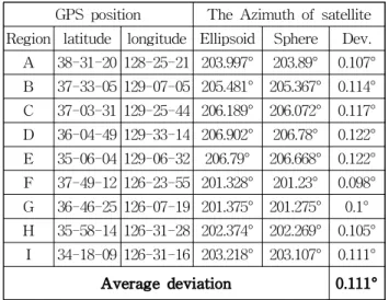 Fig. 3 The additional link to apply for the automatic correction process