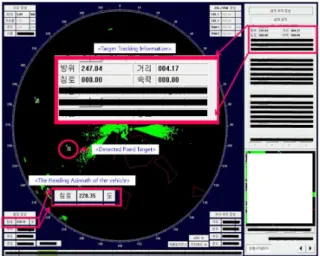 Fig. 5 The measured azimuth of the fixed target in radar according to the vehicle heading direction