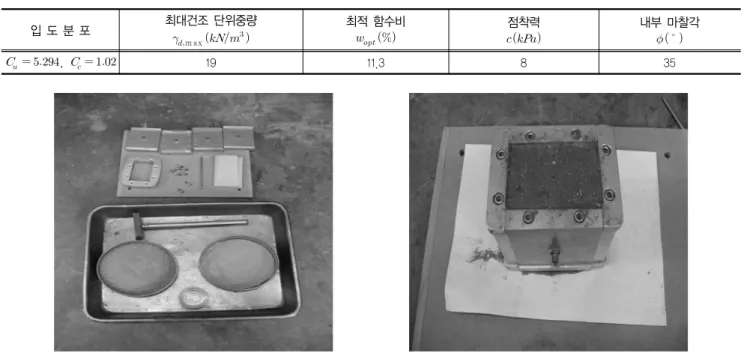표 1. 화강풍화토의 역학적 물리적 특성 입 도 분 포 최대건조 단위중량  m ax    최적 함수비 점착력  내부 마찰각     ,      19 11.3 8 35               그림 2
