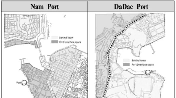Table 1 Research site