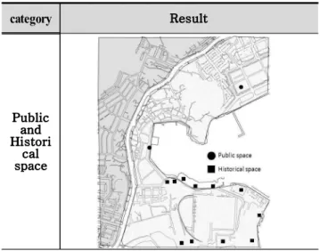 Table 11 Analysis of nam port road and public traffic catego ry Result Road Publi Traffc ic