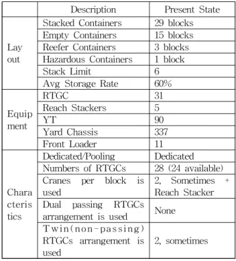 Table 1 Storage yard operations classification scheme.