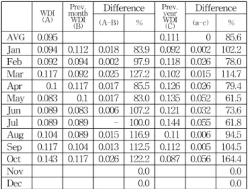 Table 2 Example of RTGC working index