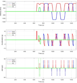 Fig. 17. High dynamic simulation test position error.