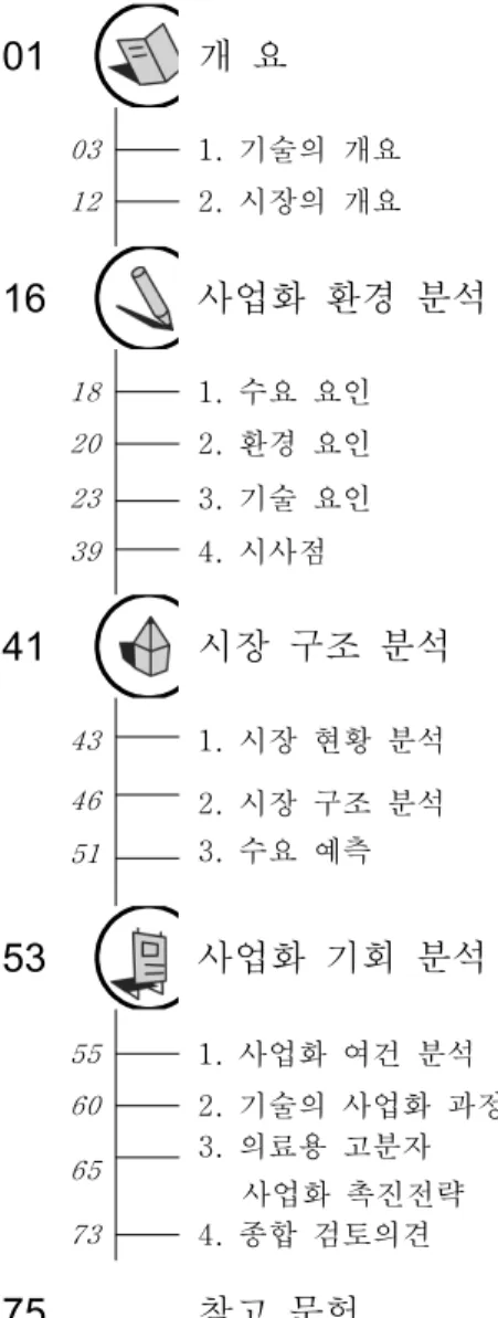 Table  of  Contents 01 개  요 03 1.  기술의  개요 12 2.  시장의  개요 16 사업화  환경  분석 18 1.  수요  요인 20 2