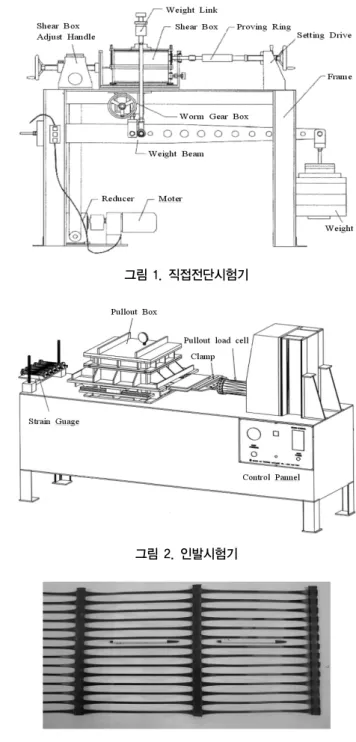 그림 1. 직접전단시험기 그림 2. 인발시험기 사진 1. Geogrid 보강재계로 구분하여 재하 하였으며,  인발시험의 경우에는 0.3, 0.6, 0.9kg/cm2등 3단계로 나누어 인발시험을 실시하였다.전단 및 인발시험시 속도는 1mm/min로 일정하게 하였으며,  인발력은 토목섬유고정장치에 연결되어 있는 로드셀(Load Cell)에 의하여 측정하였다