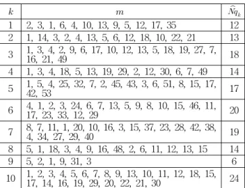 Table 5 Calculation results for the reduction rates    , where   and   shows the number of target word and estimated word, respectively