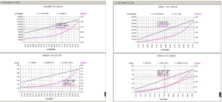 Fig. 9 Performance indicators of container terminals