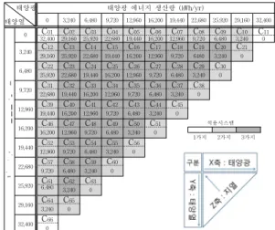 Fig. 6 Correlation diagram of actual and calculated measurement of total energy consumption