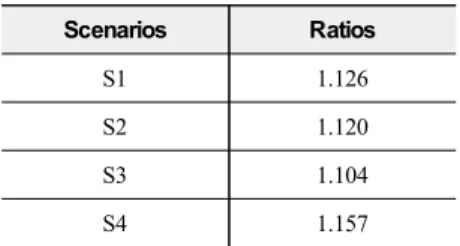 표  3.  개선된  TSD의  성능  증가율 Table  3.  Improvement  ratio  for  TSDs.