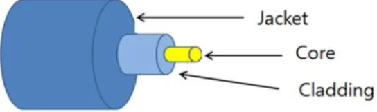 Fig.  1. Fiber  optic  composition.