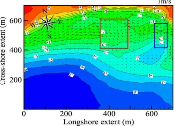 Fig. 6 Distribution of current field