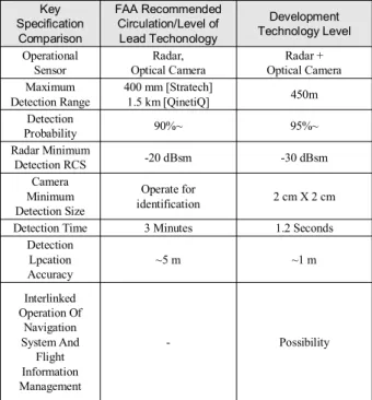 그림 4. 본 시험용 이동형 플랫폼 Fig. 4. Mobile platform for test.