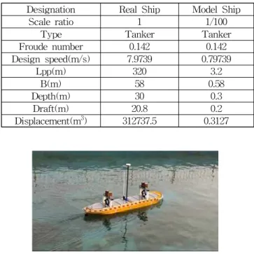 Fig. 1 The overview of model ship